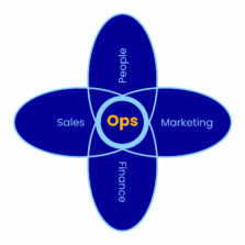 Fractional COO